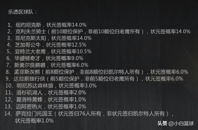  老鹰状元签概率抽中联盟倒数第一  